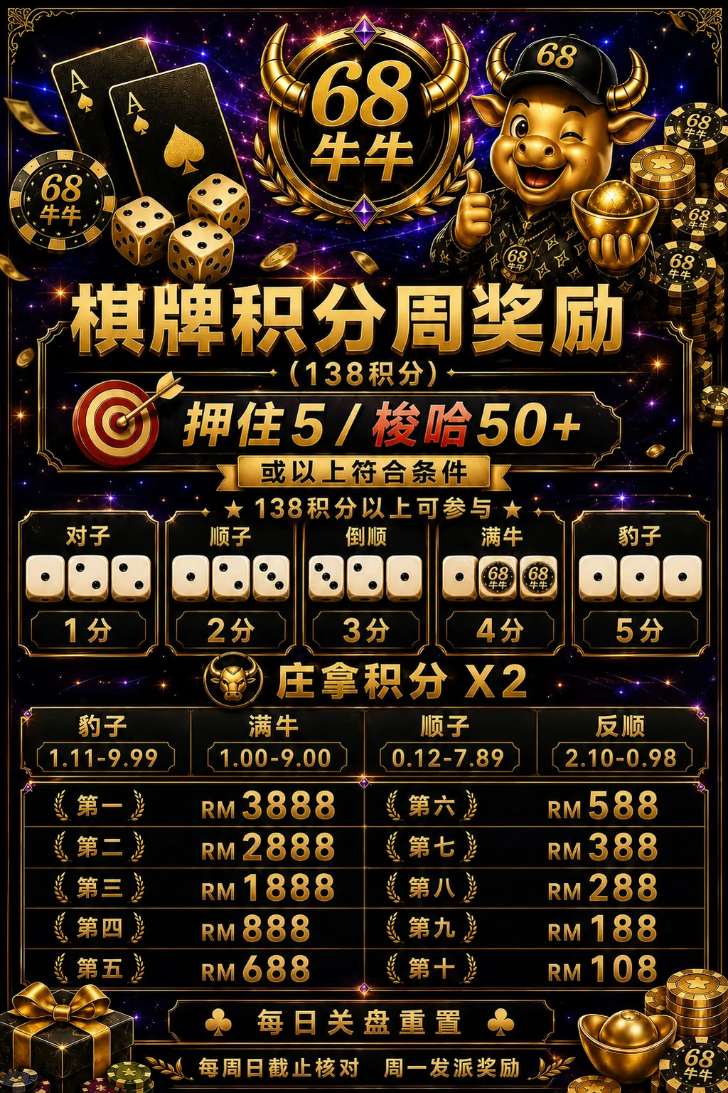 每周结算的积分排行，奖金 138 起
