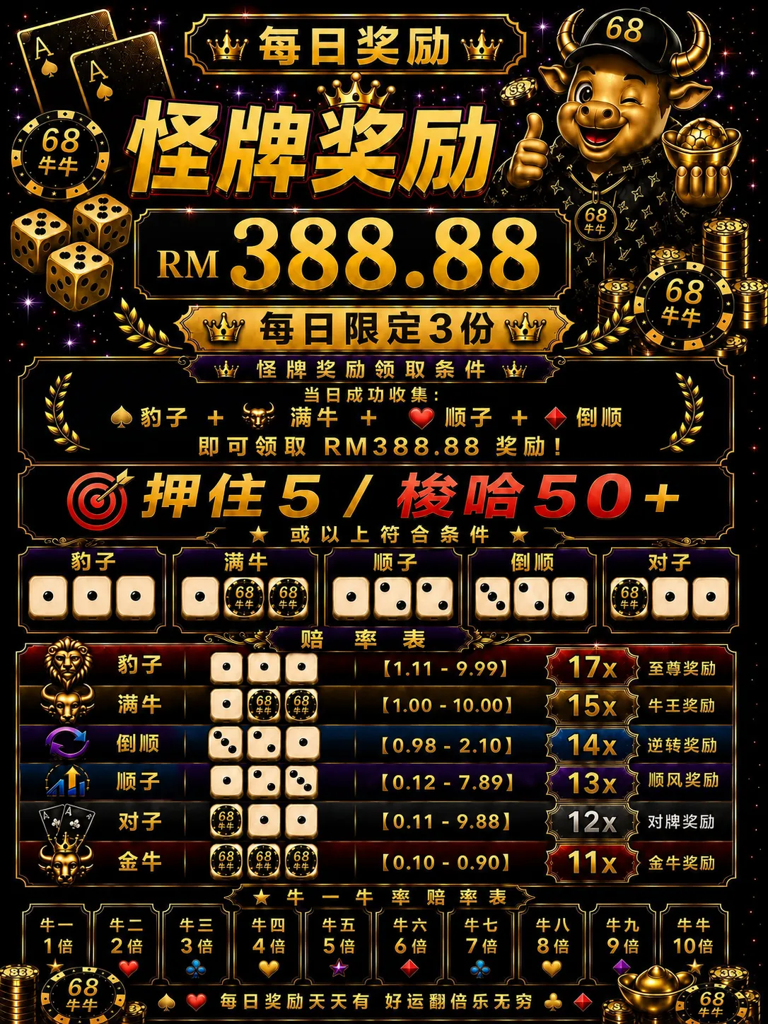 怪牌奖励 RM388.88，每日 3 份